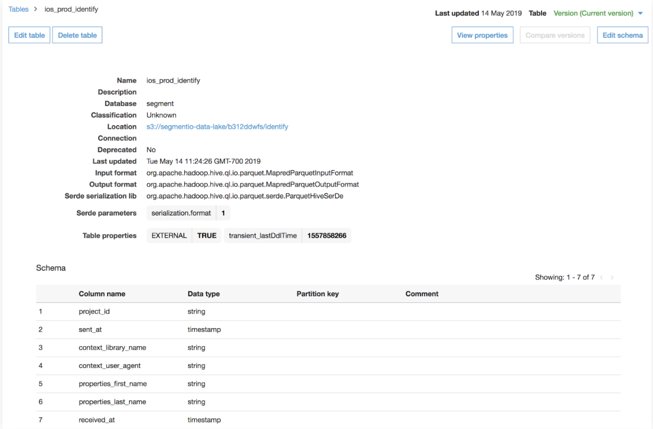 A screenshot of the AWS ios_prod_identify table, displaying the schema for the table, information about the table, and the table version